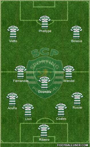 Sporting Clube de Portugal - SAD Formation 2020