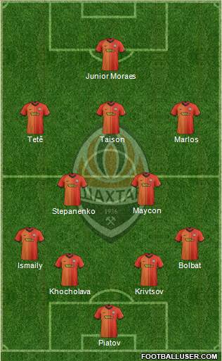 Shakhtar Donetsk Formation 2020