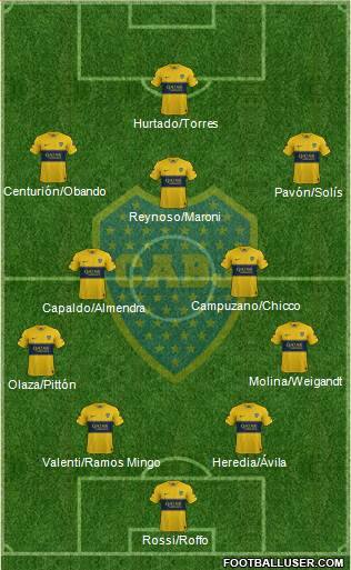 Boca Juniors Formation 2020