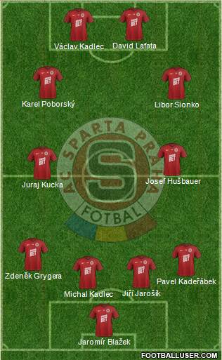 Sparta Prague 4-4-2 football formation