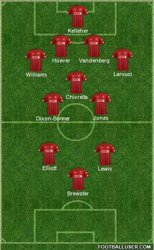 Liverpool Formation 2020