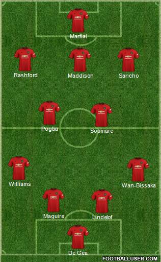 Manchester United Formation 2020