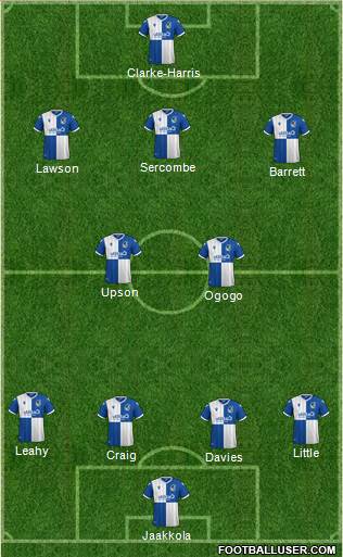 Bristol Rovers Formation 2020