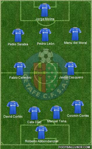 Getafe C.F., S.A.D. 4-5-1 football formation