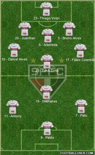 São Paulo FC Formation 2020