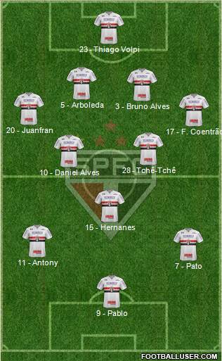 São Paulo FC Formation 2020