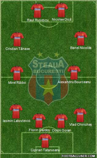 FC Steaua Bucharest 4-4-2 football formation