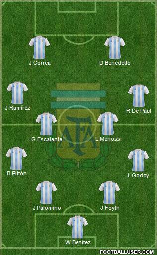 Argentina Formation 2020