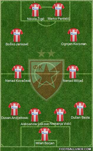 FC Red Star Belgrade football formation