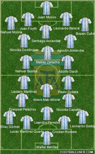 Argentina Formation 2020