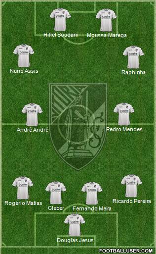 Vitória Sport Club Formation 2020