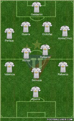 LDU de Quito Formation 2020