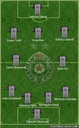 FK Partizan Beograd 4-5-1 football formation