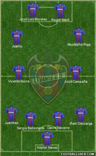 Levante U.D., S.A.D.