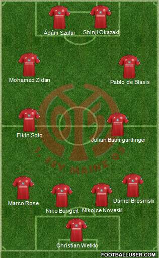 1.FSV Mainz 05 Formation 2020