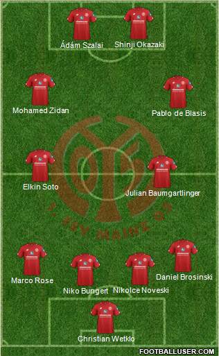 1.FSV Mainz 05 4-4-2 football formation