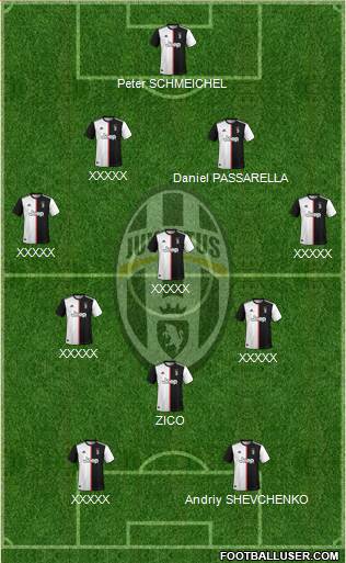 Juventus Formation 2020