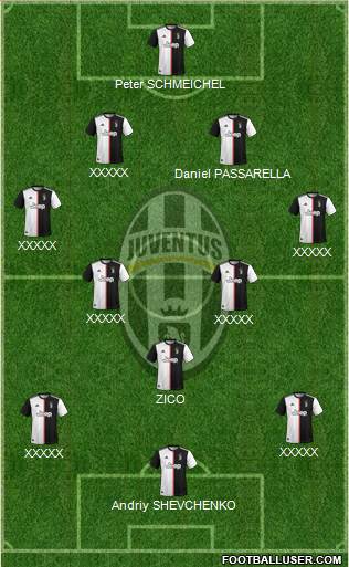 Juventus Formation 2020