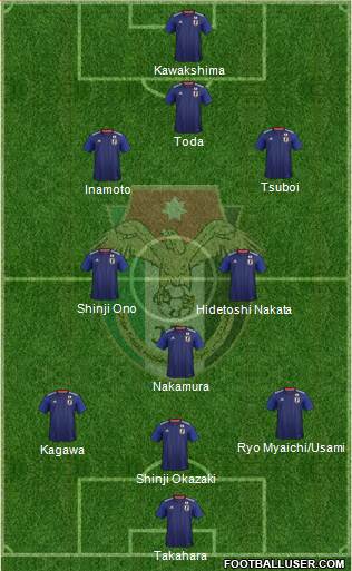 Japan Formation 2020