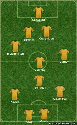 Australia Formation 2020