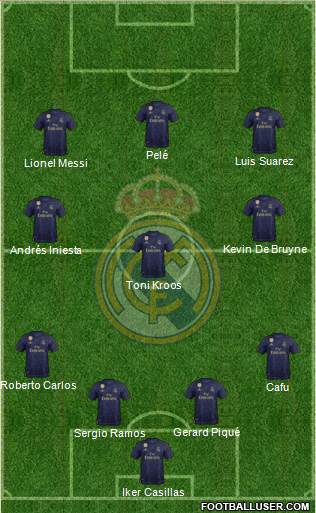 Real Madrid C.F. Formation 2020