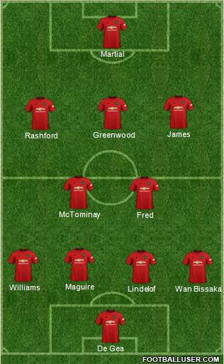 Manchester United Formation 2020