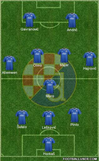 NK Dinamo Formation 2020