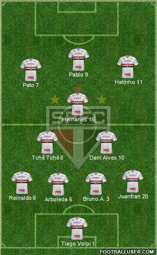São Paulo FC Formation 2020