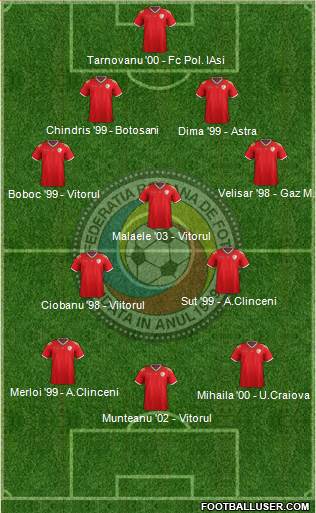 Romania football formation