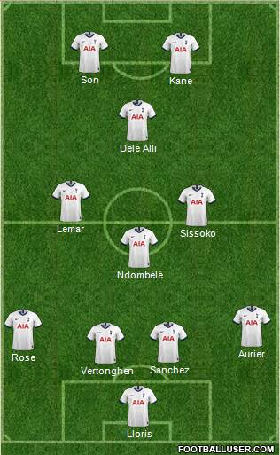 Tottenham Hotspur Formation 2020