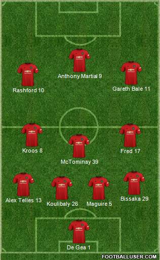 Manchester United Formation 2020