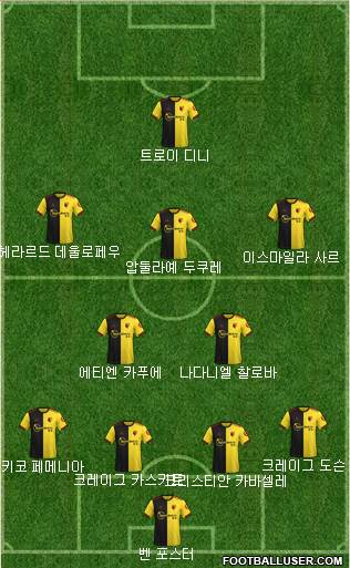 Watford Formation 2020