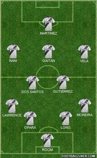 Los Angeles Galaxy Formation 2020
