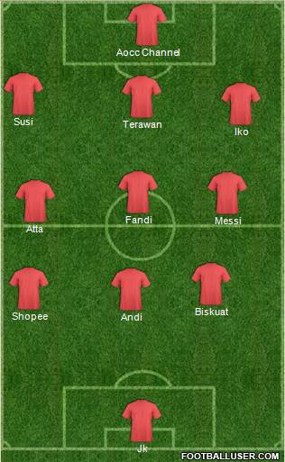 Fifa Team Formation 2020
