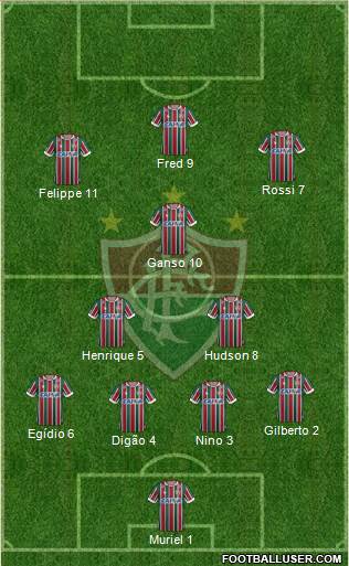 Fluminense FC Formation 2020