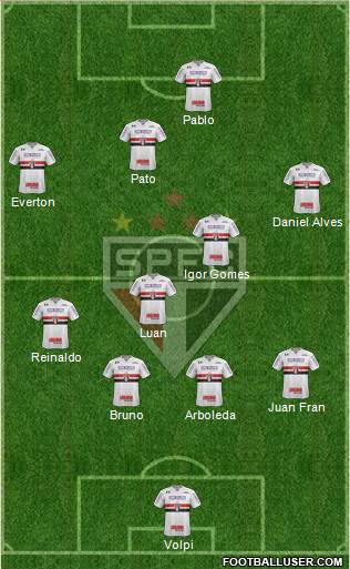 São Paulo FC Formation 2020