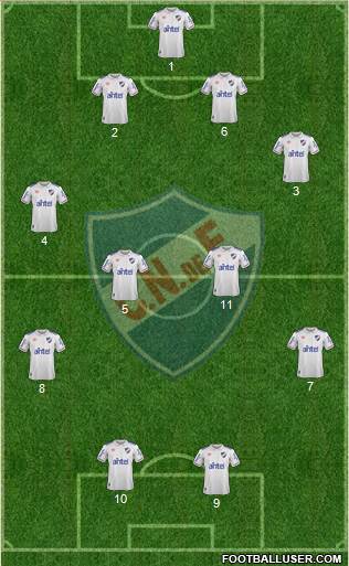 Club Nacional de Football Formation 2020