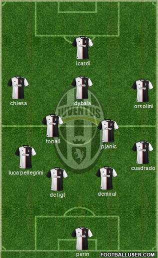 Juventus Formation 2020
