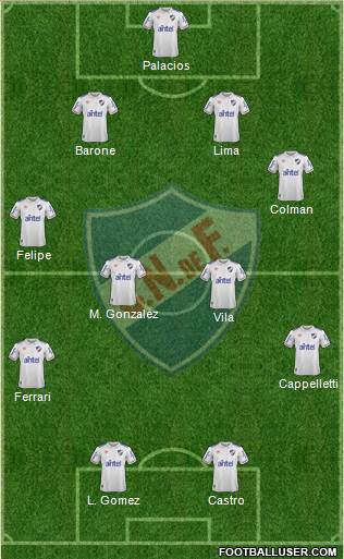 Club Nacional de Football Formation 2020