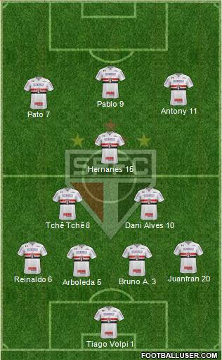 São Paulo FC Formation 2020