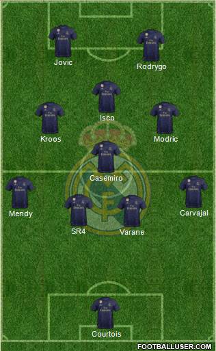 Real Madrid C.F. Formation 2020