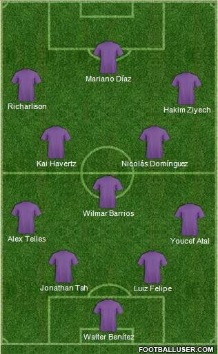 Dream Team Formation 2020