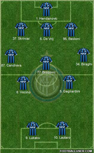 F.C. Internazionale Formation 2020