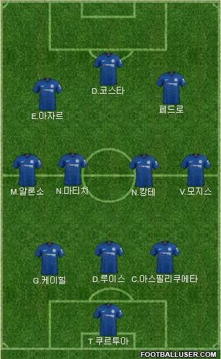 Chelsea Formation 2020