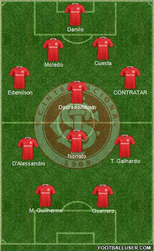 SC Internacional Formation 2020