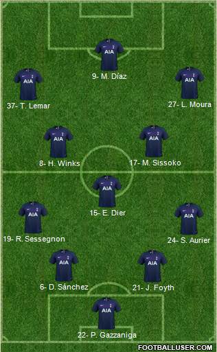 Tottenham Hotspur Formation 2020