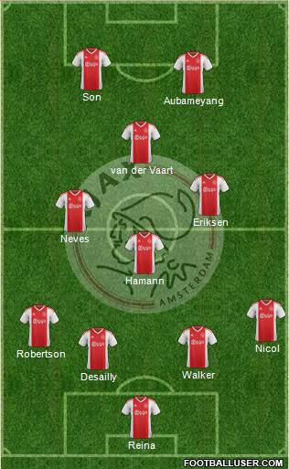 AFC Ajax Formation 2020