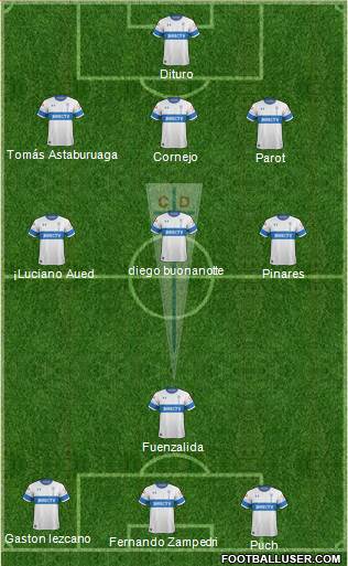 CD Universidad Católica Formation 2020