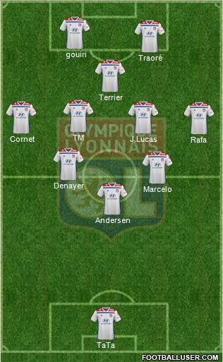 Olympique Lyonnais Formation 2020