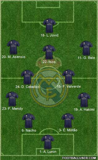 Real Madrid C.F. Formation 2020